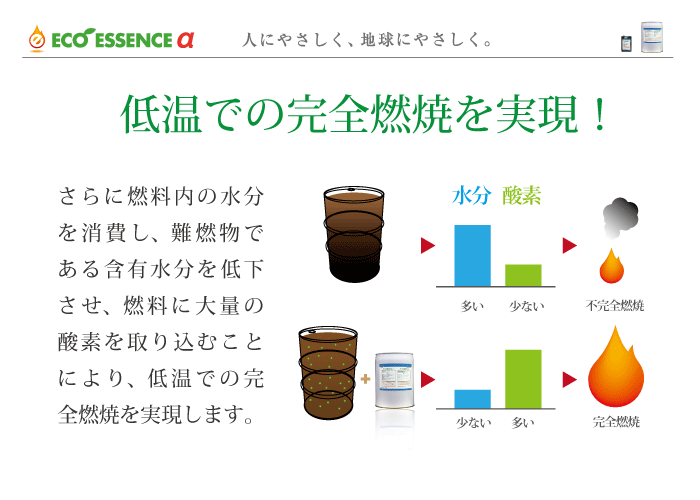 エコエッセンスアルファ5