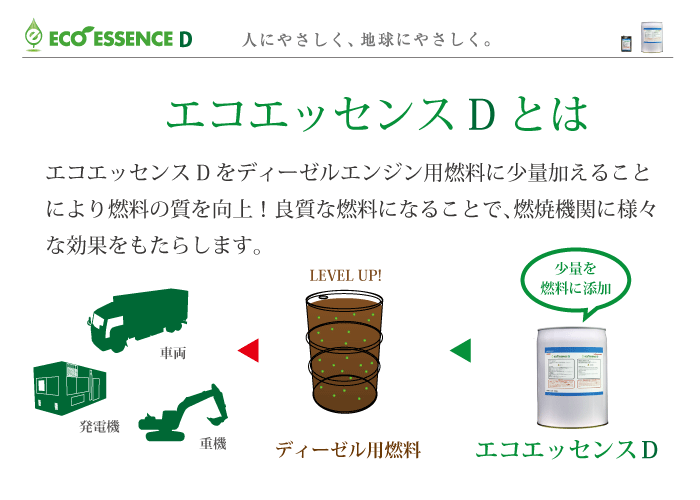 エコエッセンス